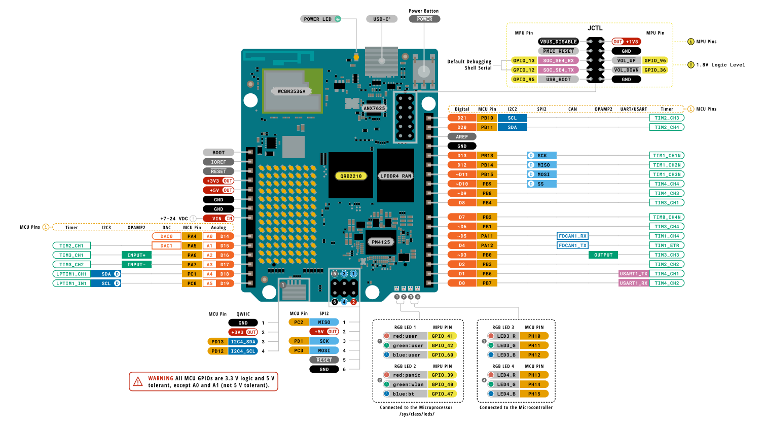 Arduino_pinout