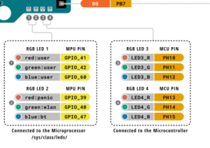 arduino_rgb_pinout