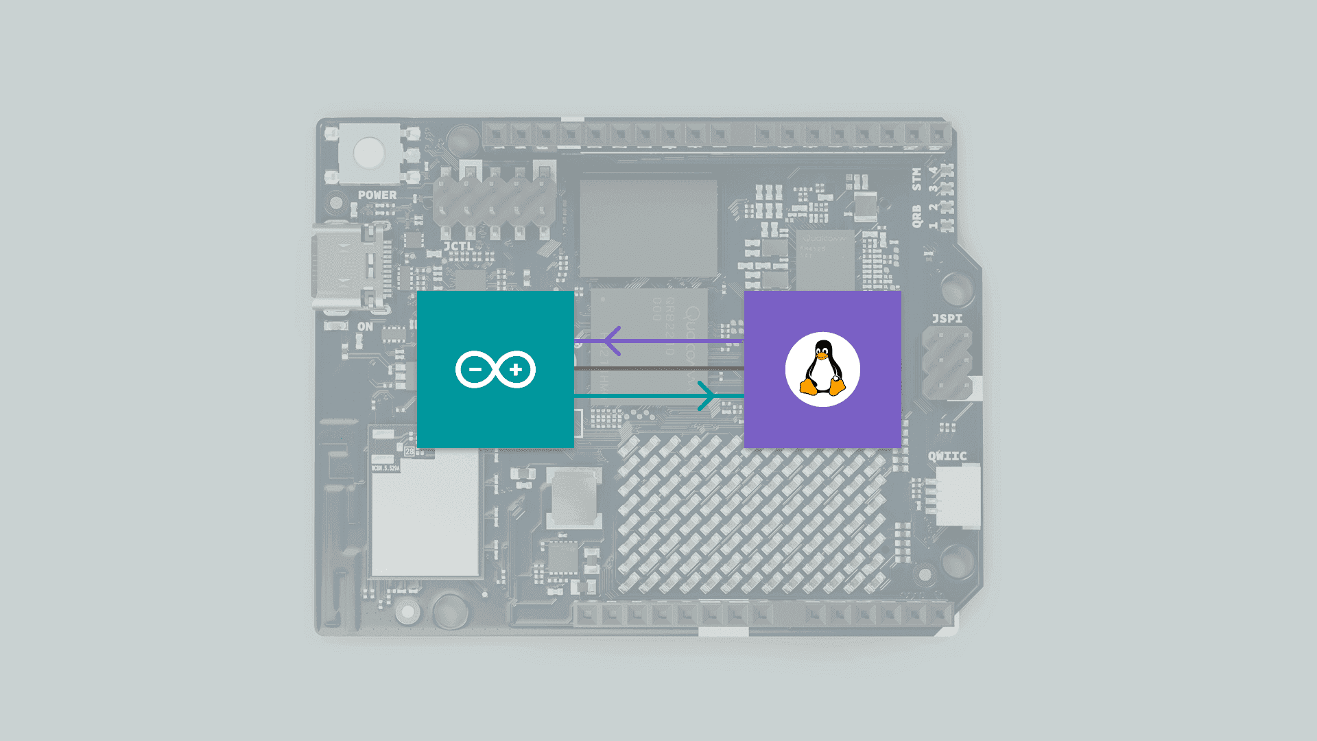 You are currently viewing Arduino Uno Q Communication: A Deep Dive into RPC