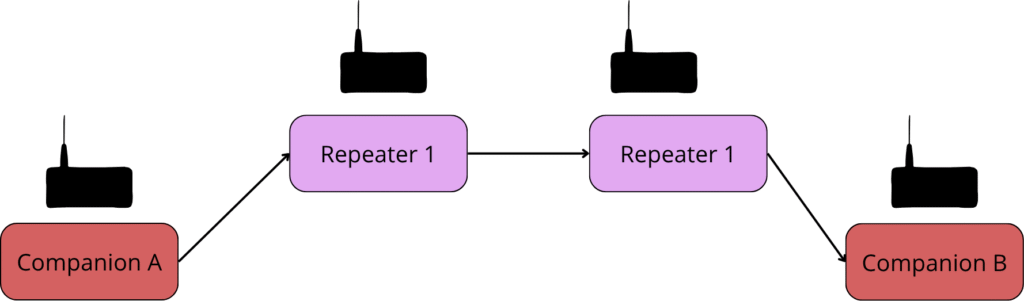 repeater_explanation