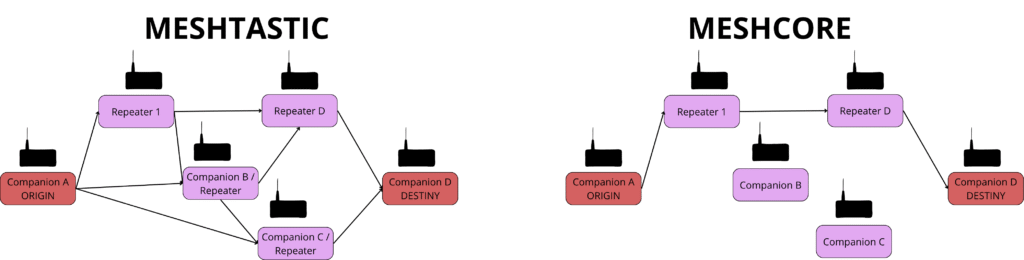 meshcore_vs_meshtastic